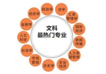 文科專業(yè) 理科文科都有哪些專業(yè)