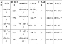 東南精密儀器怎么樣 中國的精密儀器制造水平怎么樣？