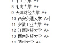 華北電力會計怎么樣 華北電力大學(保定) 會計專業(yè)怎么樣？