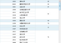 南開就業(yè)為什么不好 天津市各大學計算機專業(yè)排名