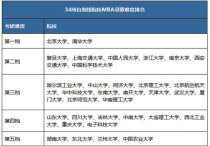 為什么選擇北大mba 北大mba是不是有錢就能上