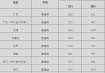 傳媒大學(xué)都有哪些及分?jǐn)?shù) 全國(guó)所有傳媒大學(xué)錄取分?jǐn)?shù)線