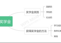 中北大學(xué)獎(jiǎng)學(xué)金怎么發(fā) 中北大學(xué)信息商務(wù)學(xué)院獎(jiǎng)學(xué)金如何分配的