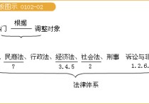 綜合經(jīng)濟法說包括哪些 經(jīng)濟法基本特征