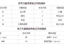 文獻(xiàn)類(lèi)型標(biāo)識(shí) wsj屬于幾線雜志