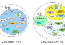 什么是一級(jí)學(xué)科目錄 一級(jí)學(xué)科好還是二級(jí)學(xué)科好