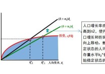 索羅模型的方程式是什么 遠期匯率計算表格