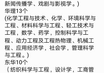 東華大學博士怎么樣 上海東華大學怎么樣