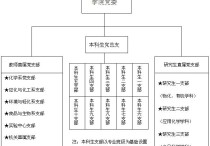 華南理工大學鄒華生怎么樣 華南理工大學化學與化工學院的組織架構(gòu)