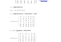 矩陣特征值怎么計(jì)算公式 矩陣特征值怎么算啊