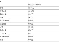 江南大學理學院怎么樣 江南大學下設(shè)學院嗎