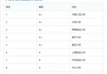 金融學(xué)學(xué)碩學(xué)校有哪些 金融學(xué)在職研究生考試科目有哪些