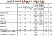 華南師范大學俄語什么要求 華南師范大學外國語言好考嗎