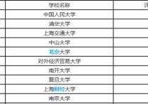 關于hr中國有什么專業(yè) 人力資源管理師就業(yè)方向及前景