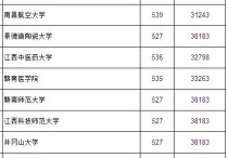 江西536報(bào)什么學(xué)校 今年高考536能上哪些大學(xué)