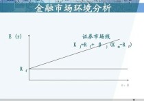 金融市場(chǎng)cml圖怎么畫 資本市場(chǎng)線的經(jīng)濟(jì)內(nèi)涵