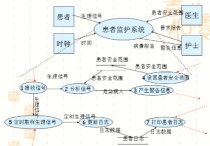 軟件工程考研準(zhǔn)備什么 軟件工程建議考研嗎