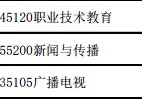 重師的新聞學怎么樣 重慶師范大學的新聞學怎么樣