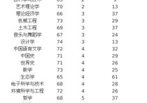 上海大學(xué)生物學(xué)怎么樣 我今年考研想調(diào)劑到上海大學(xué)生物學(xué)，可是看大家說上海大學(xué)很差？真的很差嗎？和南農(nóng)生物比哪個更好？