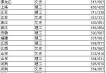 北京科技大學(xué)分?jǐn)?shù)線 北京華北電力大學(xué)在中國(guó)排名多少