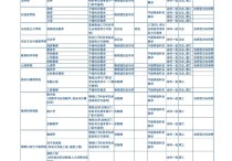 373分可以報(bào)什么大學(xué) 文科453分能上啥大學(xué)