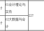 上海國家會計(jì)專碩怎么樣 上海國家會計(jì)學(xué)院mpacc到底怎么樣，去企業(yè)的話HR認(rèn)可度如何？出來求職層次怎么樣？謝謝