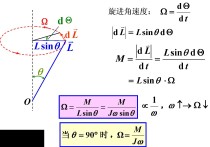 轉(zhuǎn)動(dòng)中的沖量怎么求 沖量和動(dòng)量的方向怎么判定，詳細(xì)的，最好帶圖