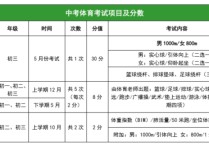 北京 體育 考哪些 考大學(xué)體育四項(xiàng)多少分能考上