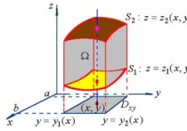 重積分怎么看函數(shù) 高等數(shù)學(xué)二重積分?？祭}