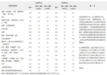 18國(guó)家線什么時(shí)候公布 國(guó)家線今天出來(lái)嗎