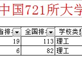 地大是什么大學(xué) 中國地質(zhì)大學(xué)在武漢有哪幾個(gè)學(xué)院