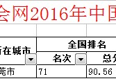 廣東科技學院 廣東科技學院住宿怎么樣