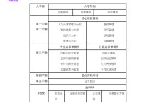 南京財(cái)經(jīng)大學(xué)mba怎么樣 南財(cái)?shù)腗BA評(píng)價(jià)怎么樣