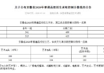 小高考分?jǐn)?shù)線 云南2021高考錄取分?jǐn)?shù)線估計