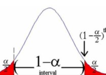 區(qū)間估計怎么理解 統(tǒng)計學(xué)中的檢驗方法的原理是什么