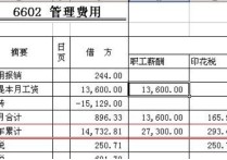 食品做什么科目 購買的調(diào)料計入什么會計科目