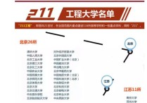 報考大學211什么意思 大學985和211的區(qū)別有什么