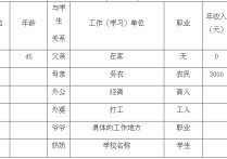 家庭成員及工作怎么填 家庭情況調(diào)查表的家庭成員職業(yè)該怎么填啊？