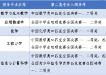 北航怎么招生 招飛成功報(bào)北航需要多少分