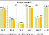 廣告與媒介經(jīng)濟(jì)是干什么的 如何解決媒介經(jīng)營管理