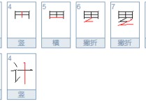 cusum是什么 回歸分析取對數(shù)的原因