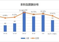 北京郵電大學(xué)就業(yè)怎么樣 北京郵電大學(xué)畢業(yè)后就業(yè)好嗎