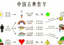 歐洲哲學(xué)系有哪些學(xué)科 哲學(xué)系有哪些專業(yè)