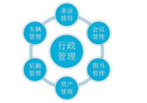 學(xué)行政管理要什么要求 行政管理專業(yè)可以從事什么工作