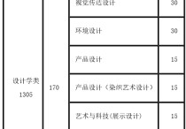 清華傳媒系有哪些專業(yè) 清華大學(xué)2020音樂專業(yè)錄取分數(shù)線