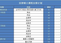 829計(jì)算機(jī)考哪些 北航計(jì)算機(jī)考研多少分穩(wěn)