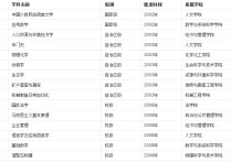 新疆大學的專碩怎么樣 考研指南：新疆大學的會計專碩好考嗎？