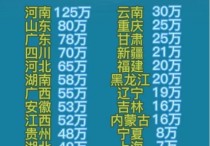 福建省高考 2021福建高考人數(shù)預(yù)測(cè)有多少