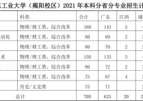 廣東工業(yè)大學分數(shù)線 開設日語的公辦大學錄取分數(shù)線