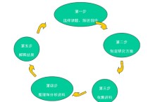 社會醫(yī)學(xué)專業(yè)是做什么的 專業(yè)社區(qū)醫(yī)學(xué)和農(nóng)村醫(yī)學(xué)有啥區(qū)別